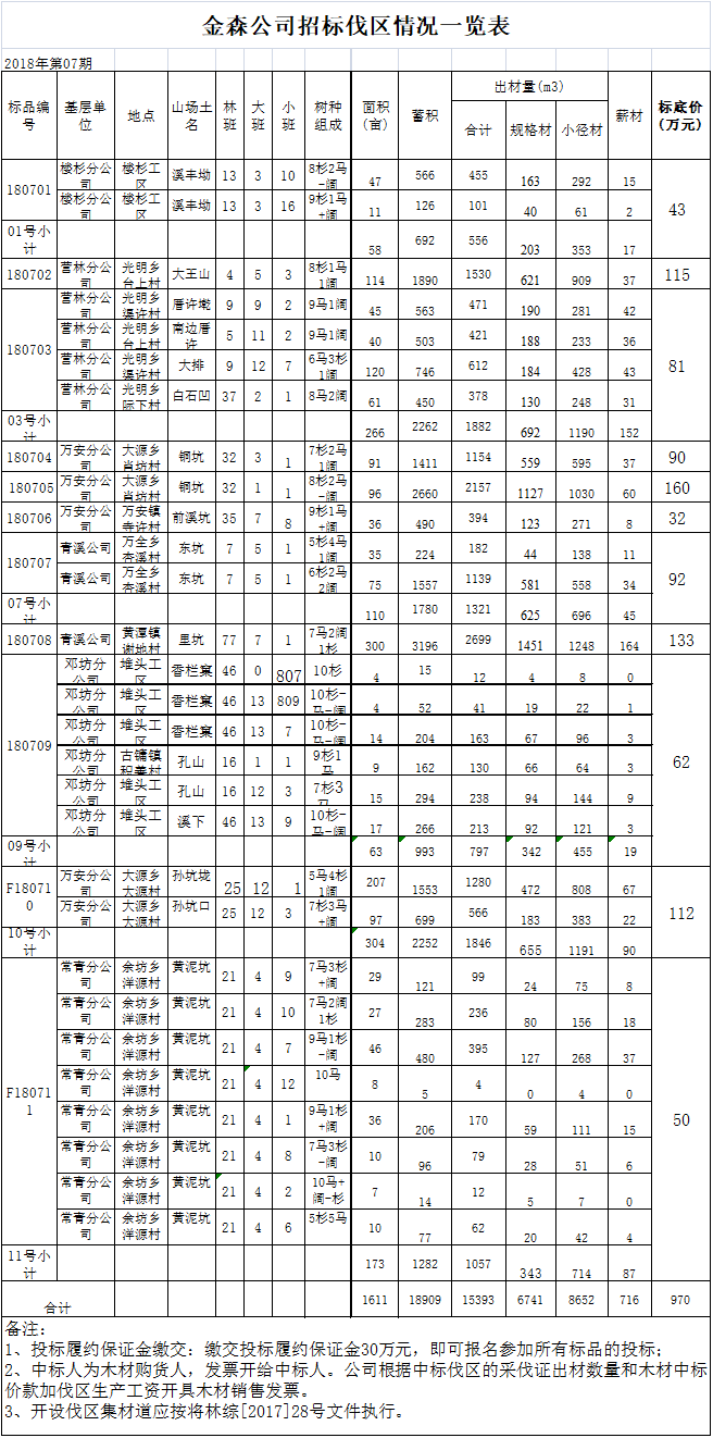 旋乐吧spin8 伐区木料生产销售招标通告 第七期