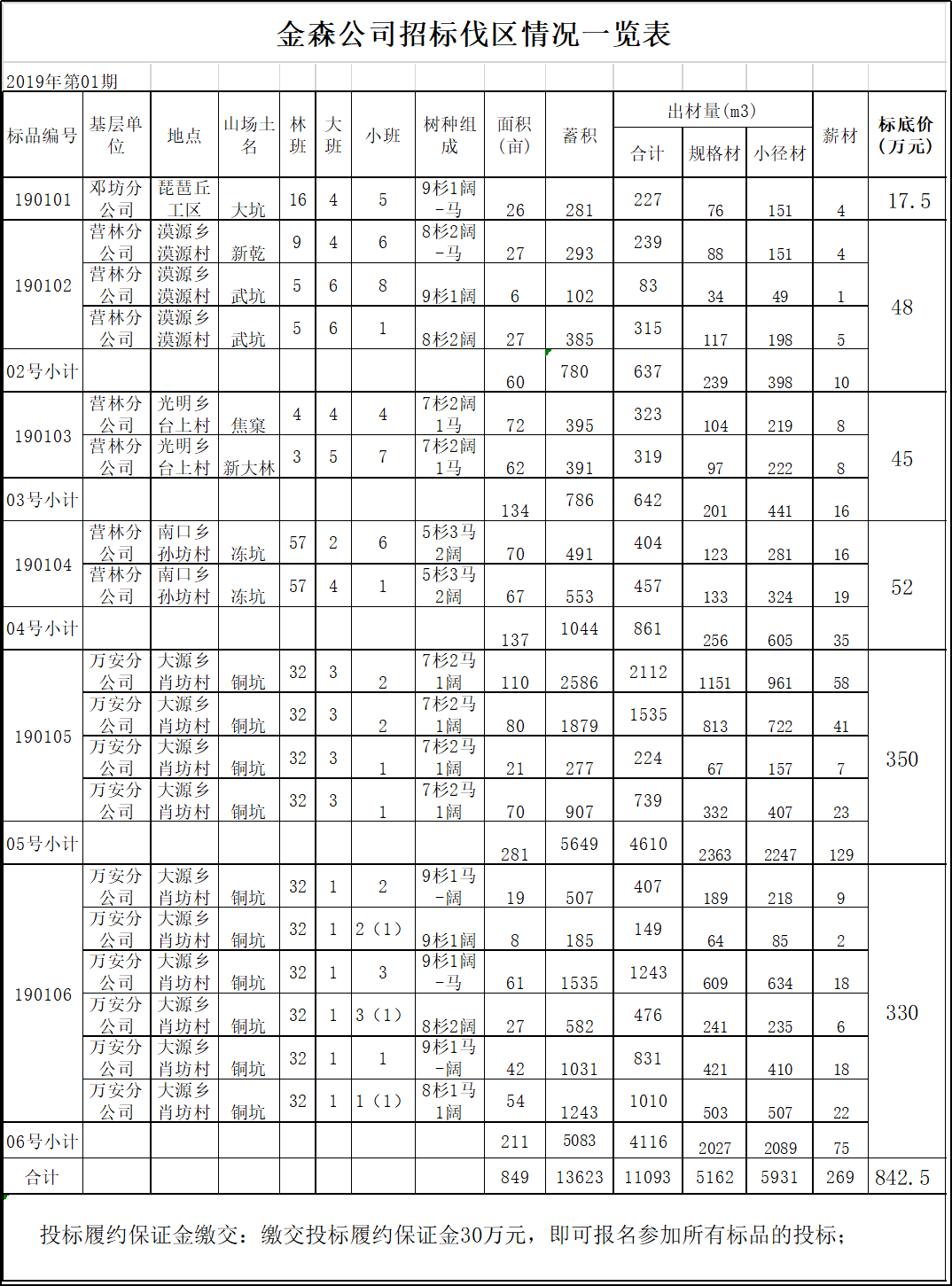 旋乐吧spin8伐区木料生产销售招标通告第一期