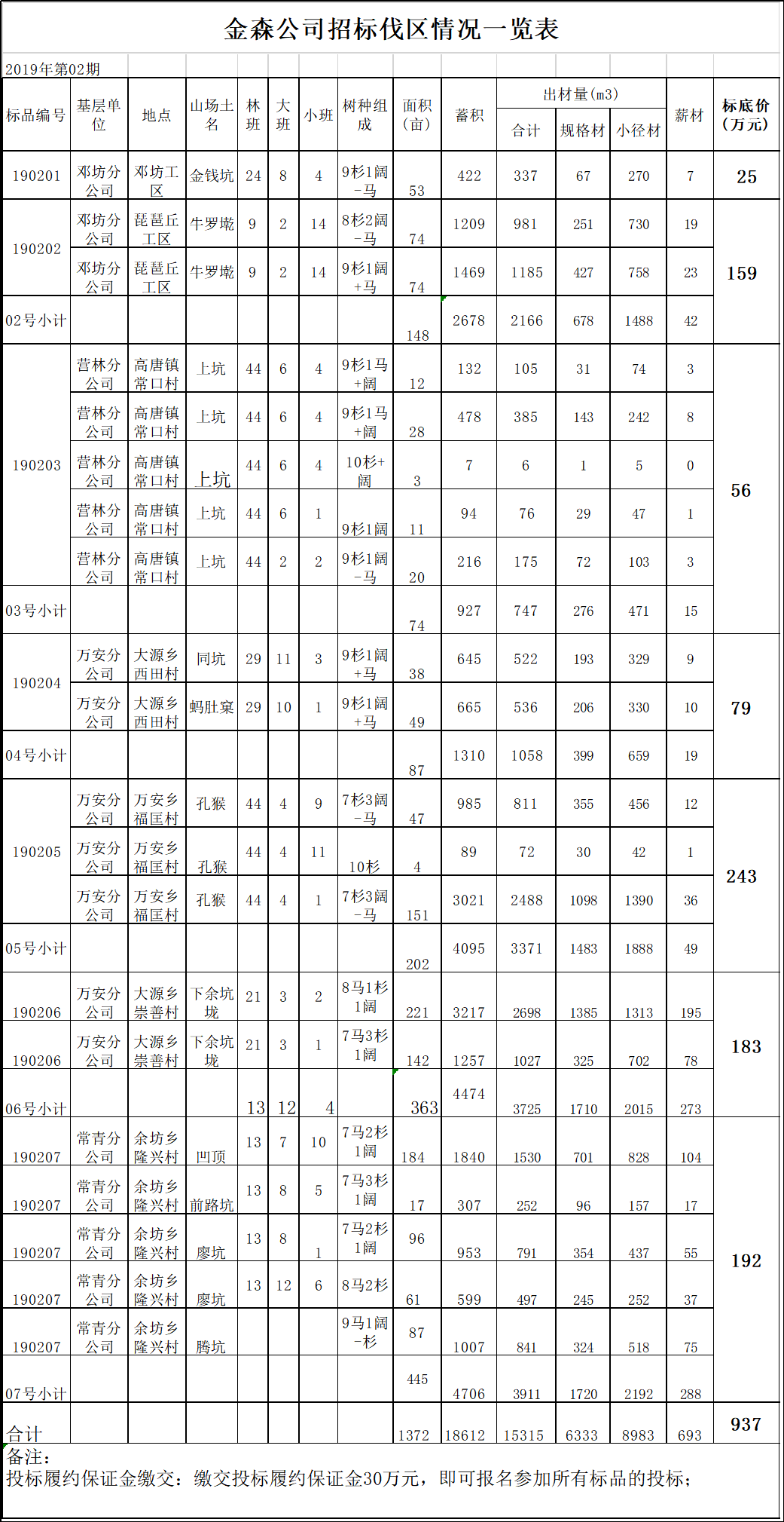 旋乐吧spin8伐区木料生产销售招标通告第二期