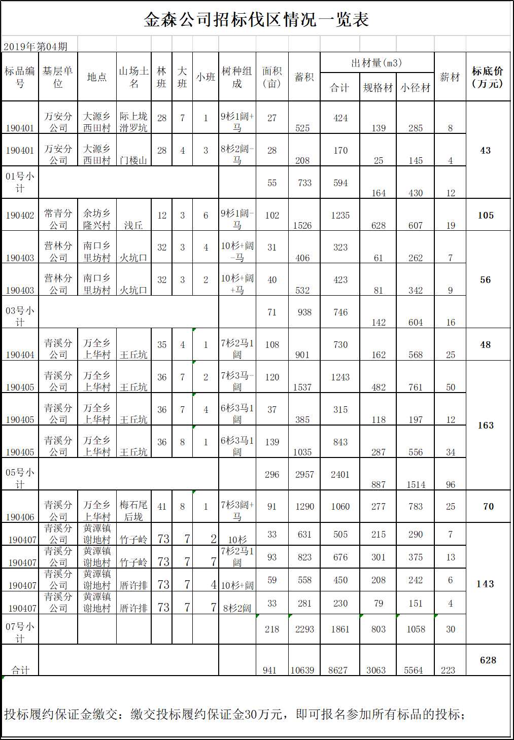 旋乐吧spin8伐区木料生产销售招标通告第四期