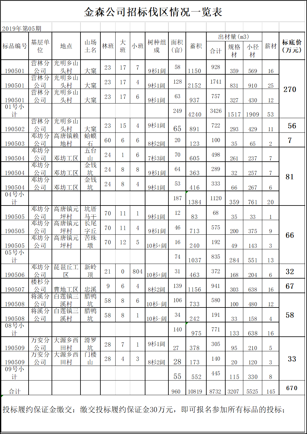 旋乐吧spin8伐区木料生产销售招标通告第五期