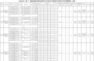 2022-04-26 木料定产定销竞买生意项目通告